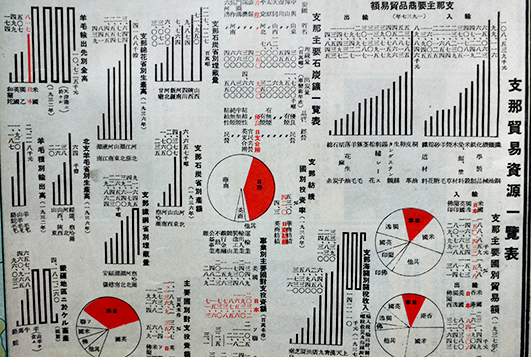 新東亜資源開発解説地図/支那満洲實情早わかり 東京日日新聞社