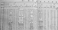 （中文）中華民国統計提要　廿四年号　国民政府主計處統計局編輯　中華民国25年（昭和11年）