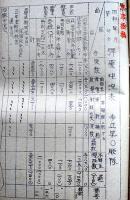 [軍事機密]昭和十五年度野砲兵第十七動員三号日課予定表（綴）野砲兵第十聯隊調整　昭和15年