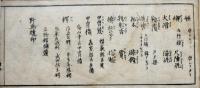 武器袖鏡後編　総絵本　横小本　金花堂須原屋佐助　天保14年