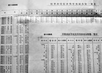 京都帝国大学経済部科外講演附表　第一表〜十四表揃い　袋付き　大正15年