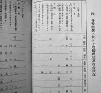 昭和八年度ラヂオ不法施設取締ニ関スル逓信局地方廳及放送局ノ協議打合会概要