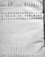 順義縣沙井村ニ於ケル質疑応答・小作　満鉄現地調査資料　満鉄北支経済調査所第三班　東亜研究所発行　昭和16年