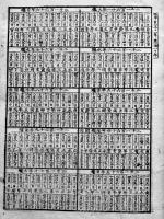 太陽太陰両暦対照表　文部省編纂　岡田奎章堂梓　明治4年頃