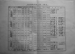 安奉線改築工事一覧表　36.5×25.5㎝ 美品　戦前