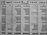 [省外秘]昭和12年度給与統計・一人當り平均給与額調　附概要　鉄道省経理局