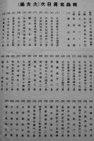 （写真集）支那印象録 IMPRESSION OF CHINA 全写真版96p　松村好文堂　昭和15年
