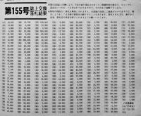 「昭和大戦博物館設立準備基金処分品月報」（戦時資料軍装品誌上オークション誌）1994〜2007年　58冊