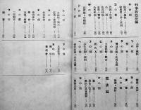 実用台湾法律大辞典　陳后生著　初版　表紙改装本　法学時報社　昭和15年