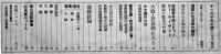 「協和」第14巻22号　満鐵と社員会の関係/満鐵新聞/他　満鐵社員会　昭和15年