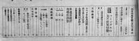 「協和」第14巻12号　東邊道建設現場座談会/満鐵新聞/他　満鐵社員会　昭和15年