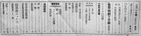 「協和」第15巻3号　雇員資格試験問題/満鐵新聞/他　満鐵社員会　昭和16年