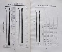 1933-34各式スキー並附属品定価表　新潟県田村スキー製作所　昭和9年
