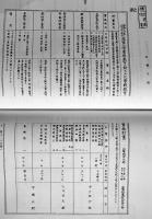 生物化学・毒素兵器の歴史と現状　清水勝嘉著　初版箱　(株)不二出版　1991年