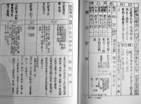 生物化学・毒素兵器の歴史と現状　清水勝嘉著　初版箱　(株)不二出版　1991年