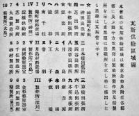 創立二十五年記念写真帖　非売　東京瓦斯株式会社　明治43年