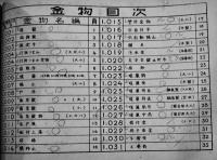 戦時標準船木工制式４・金物　非売　三菱重工業(株)横濱造船所編　昭和19年