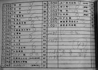 戦時標準船木工制式４・金物　非売　三菱重工業(株)横濱造船所編　昭和19年
