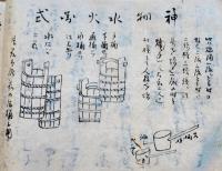 写本 鉄砲/砲術/武芸/兵法5冊一括 各絵入り　江戸〜明治初期