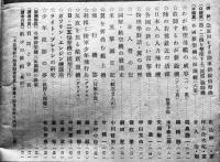「航空少年」第21巻1号　北村小松/椛島勝一/村上松次郎/他　誠文堂新光社
昭和19年