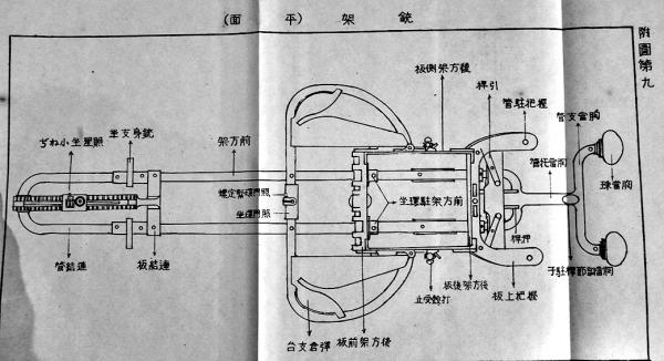 射撃学教程 射撃要具 付図 第十九版 昭和10年 【部外秘】陸軍砲兵中尉 戦争 射撃学教程 射撃要具 付図 第十九版 昭和10年 【部外秘】陸軍