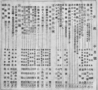 「鐵道之研究」第20巻9号　満鉄の動き/東亜交通の動き/他　非売　鉄道総局　昭和15年