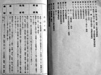 作戦要務令歩兵操典ニ関スル綴　第五期甲種幹部候補生　戦中戦時