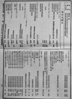 「朝鮮総督府官報」第4211,4230,4255,4267号（4部一括）大正15年