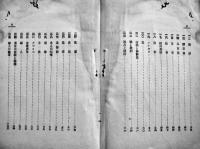 渡米者必携米国事情　植村寅著　初版　内外出版協会　明治45年