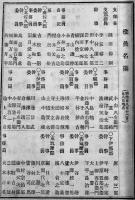 社員名簿　日本赤十字社長野支部　明治28年