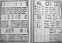 社員名簿　日本赤十字社長野支部　明治28年
