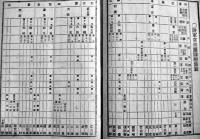 「御國之友」第13号　陸軍常備団体配備表/他　武揚堂　明治33年