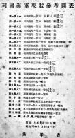 参考図表/列国海軍現状参考図表（3冊一括）帝国艦船一覧表/列国主力艦一覧表/列国軍事費一覧表/他　海軍省　昭和4,8,10年