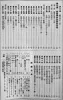 変態性格者雑考 全　中村古峡著　変態文献叢書３　文藝資料研究会　昭和3年