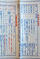 電報案内　リーフレット　東京逓信局　昭和11年