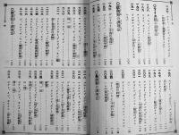家庭応用洋食五百種　赤堀吉松/赤堀峰吉/赤堀菊子合著　東京新橋堂　明治42年