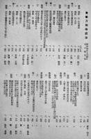 「刀剣美術」別冊Ⅲ貴重刀剣等認定目録-昭和34〜35年度- (財)日本美術刀剣保存協会