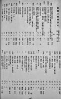 「刀剣美術」別冊Ⅲ貴重刀剣等認定目録-昭和34〜35年度- (財)日本美術刀剣保存協会