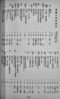「刀剣美術」別冊Ⅲ貴重刀剣等認定目録-昭和34〜35年度- (財)日本美術刀剣保存協会