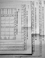 東京高等師範学校　各種図表27枚＆地図3枚　昭和6年