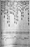 新警察法令集　内務省警保局企画課編　昭和23年