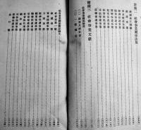 日本社会事業年鑑（昭和14,15年度）附・満洲國社会事業/他(財)中央社会事業協会　昭和16年