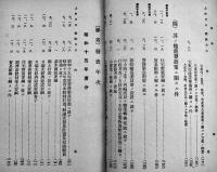 重要国策ニ関スル資料　政務調査会資料一　非売　翼賛政治会　昭和17年