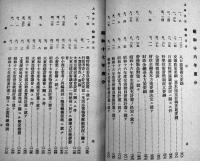重要国策ニ関スル資料　政務調査会資料一　非売　翼賛政治会　昭和17年