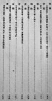 「支那研究資料」第1巻2号　北京・支那研究資料編輯處　大陸社　大正６年