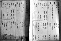 「支那文学」第1号〜23号（不揃い22冊一括）前田朝祐編輯　同文社　明治24〜25年