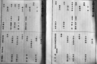 「支那文学」第1号〜23号（不揃い22冊一括）前田朝祐編輯　同文社　明治24〜25年