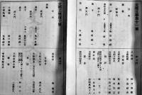 「支那文学」第1号〜23号（不揃い22冊一括）前田朝祐編輯　同文社　明治24〜25年