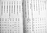 第一回中央協力会議議案　非売　大政翼賛会　昭和16年