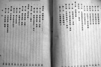 [部外秘]高等警察実務教程　陸軍憲兵学校教習兵用　昭和14年